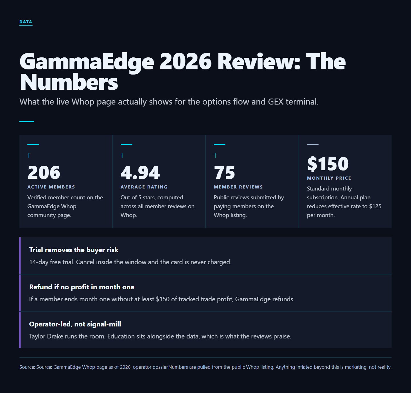 Infographic: GammaEdge Review 2026: Is the $150/Month GEX Terminal Worth It for Advanced Options Traders?