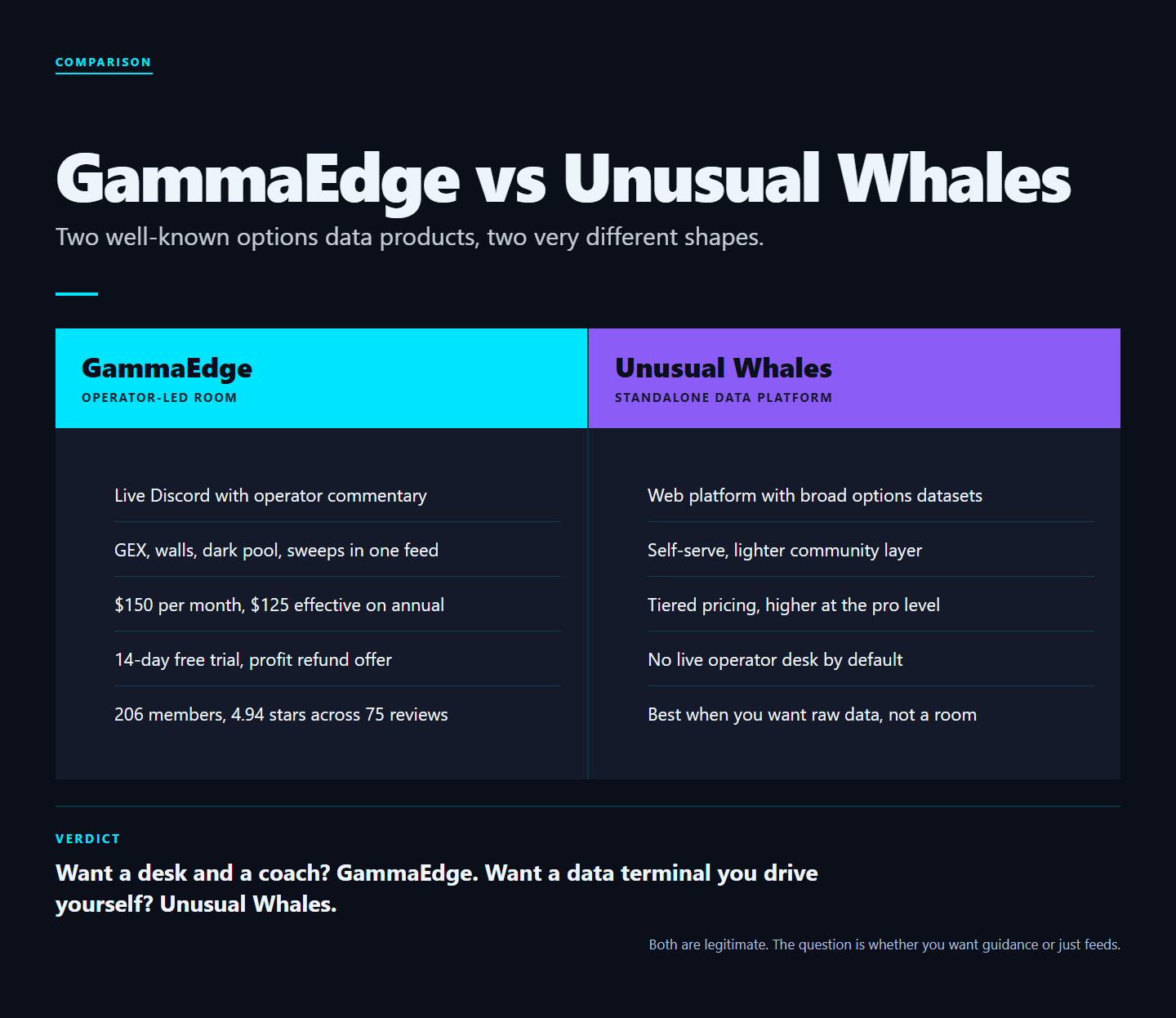 Infographic: GammaEdge vs Unusual Whales: Which Tool Actually Helps You Read Dealer Positioning?
