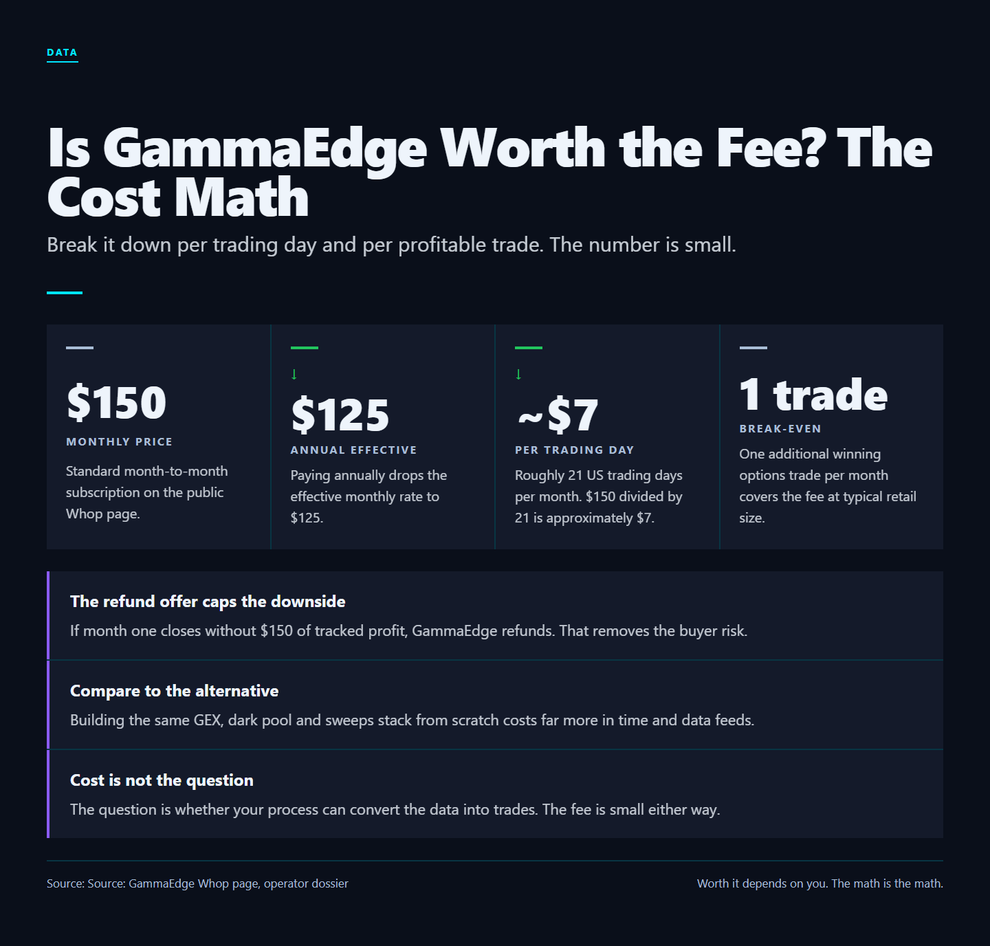 Infographic: Is GammaEdge Worth the Monthly Fee? A Buyer's Cost Analysis for Serious Options Traders