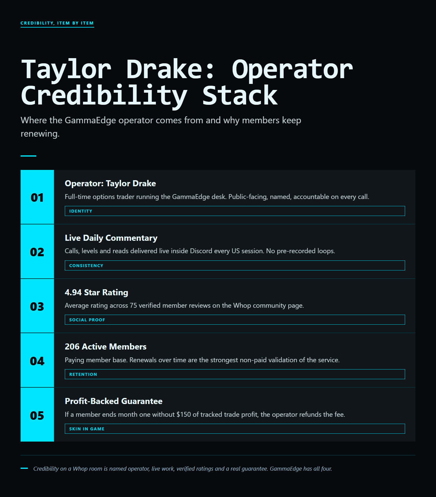 Infographic: GammaEdge Credibility Check: Does the GEX Tool Hold Up for Serious Options Traders?