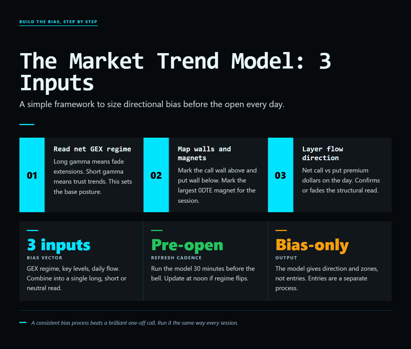 Infographic: The Market Trend Model: A Framework for Directional Bias