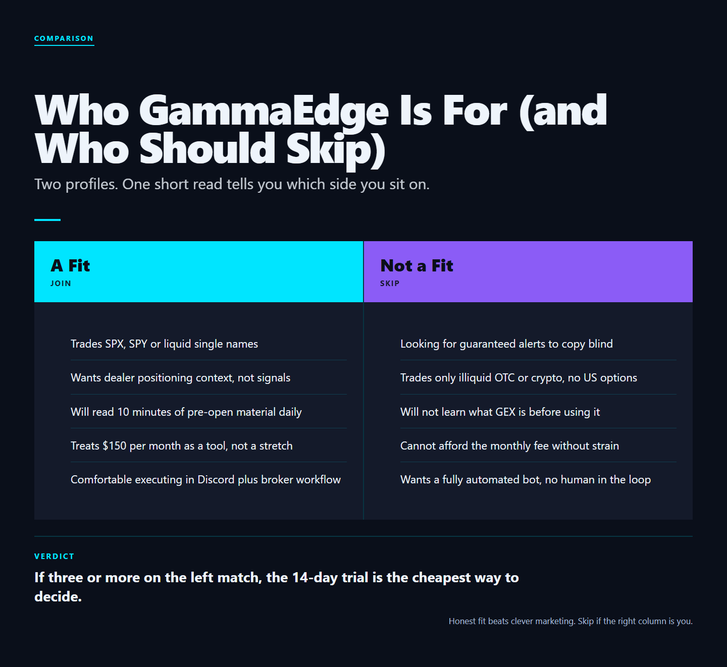 Infographic: Who GammaEdge Is For (And Who Should Skip It): 2026 Decision Guide